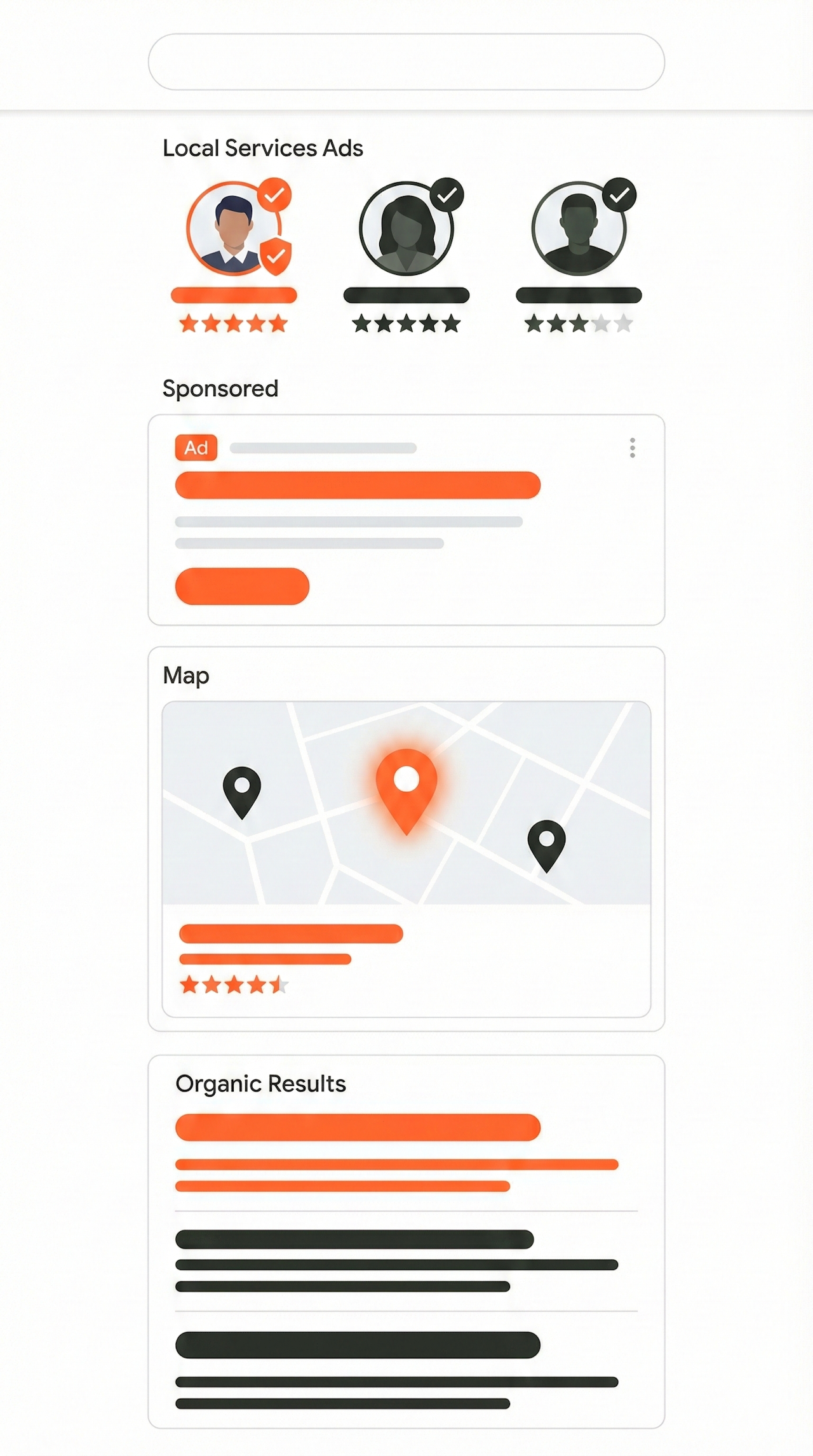 search engine results page