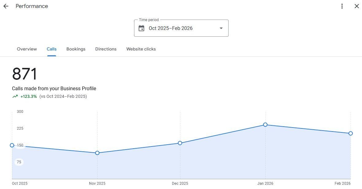 plumbing company calls