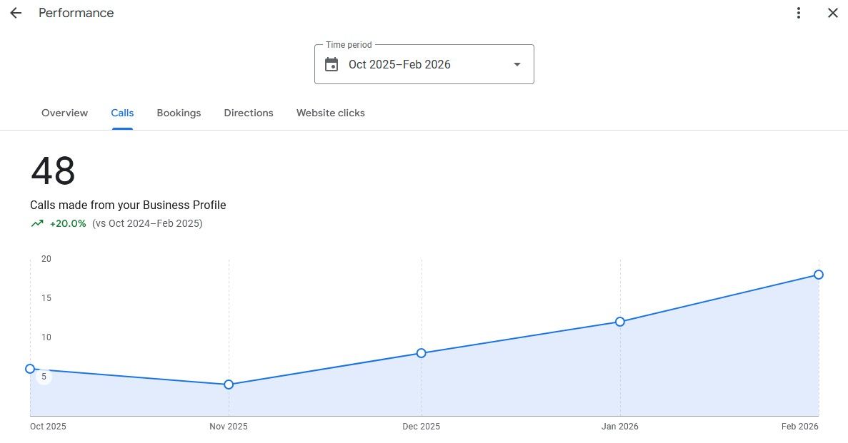 plumbing company calls