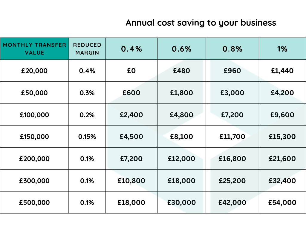 Unraveling the True Cost of Currency Conversions: The Hidden Impact on ...