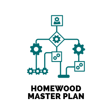 A diagram of a homewood master plan with gears and a person.