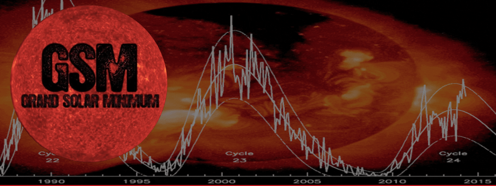 Grand Solar Minimum