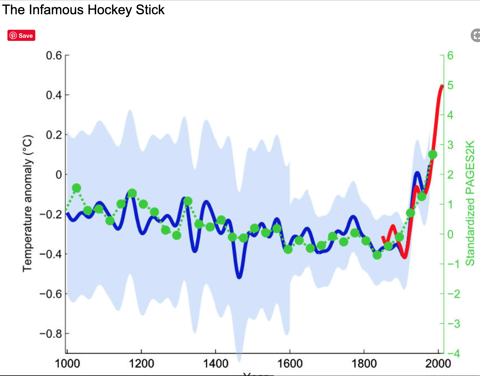 Gallery of Climate Charts