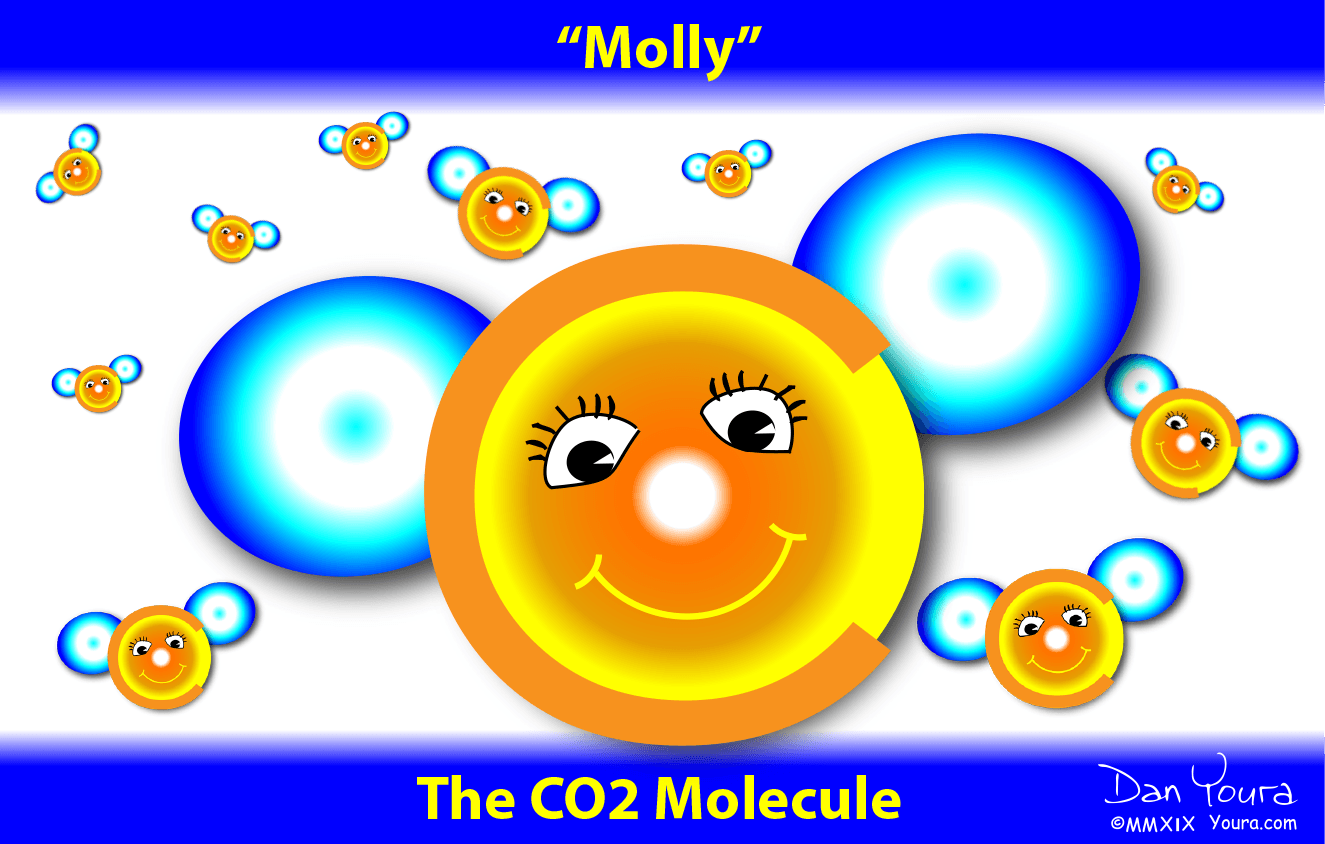 Molly Molecule