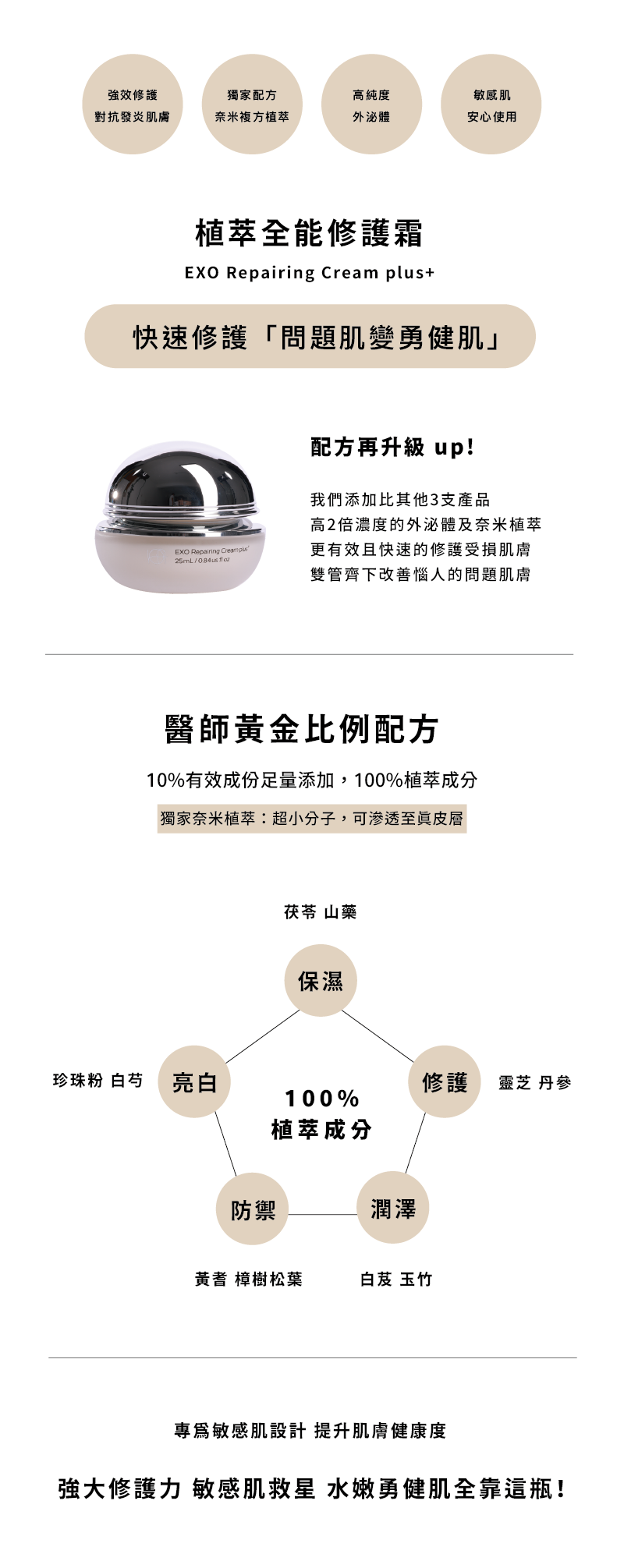 植萃全能修護霜,植萃保養,外泌體保養,抗老,抗皺,淡斑,敏感植萃全能修護霜,植萃保養,外泌體保養,抗老,抗皺,淡斑,敏感肌適用,雷射術後,修護,異位性皮膚炎,燒燙傷肌適用,雷射術後,修護,異位性皮膚炎,燒燙傷