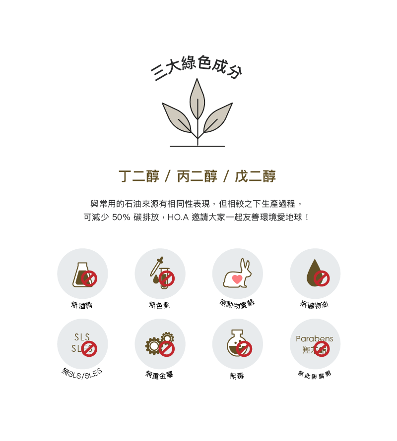 外泌體7日保養旅行組