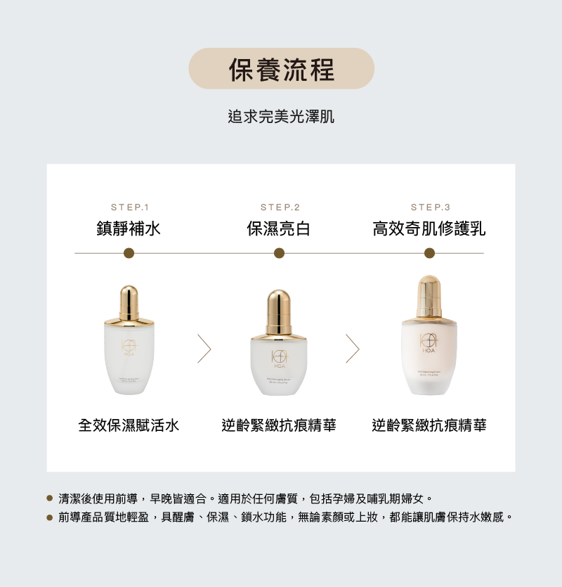 外泌體7日保養旅行組