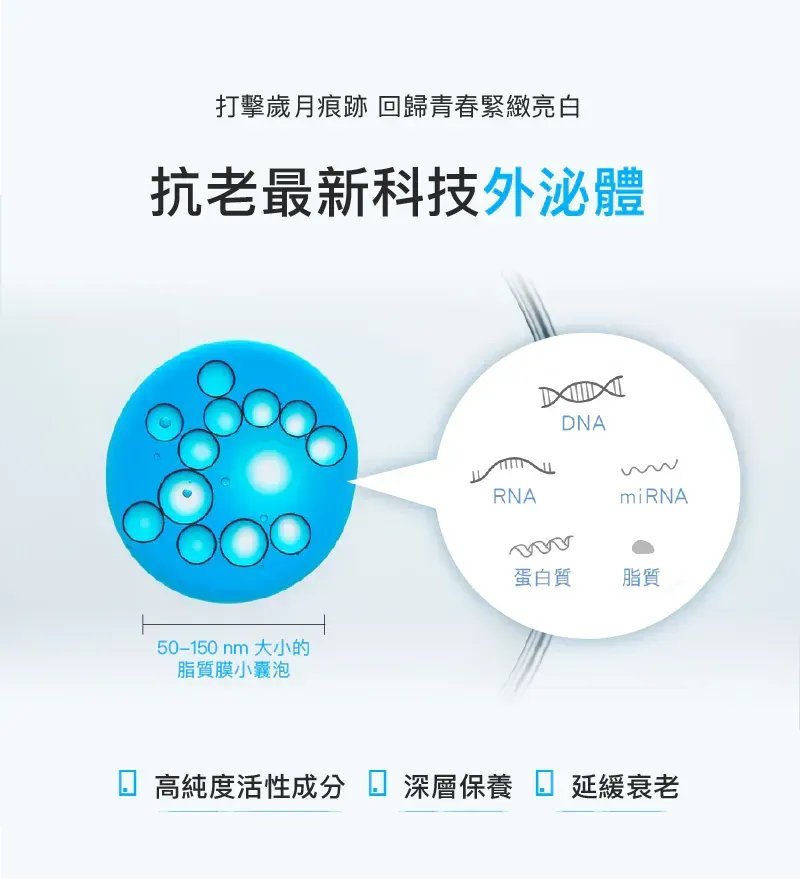 全效保濕賦活水,植萃保養,外泌體保養,抗老,補水,保濕,前導精華,敏感肌適用,雷射術後