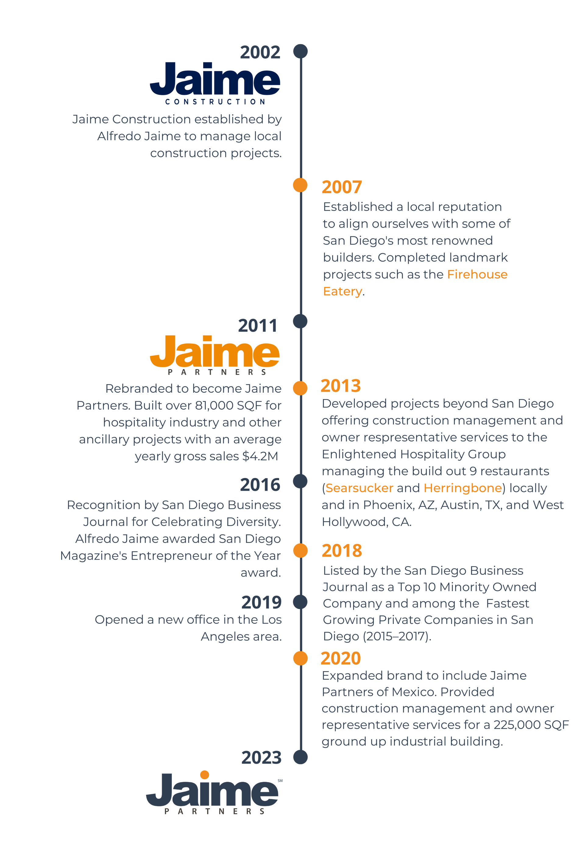 Jaime Partners | Timeline