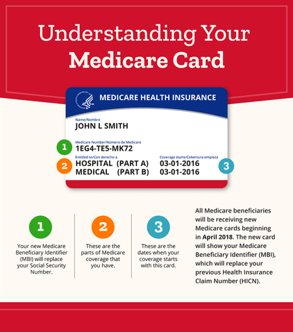 Medicare Card Update