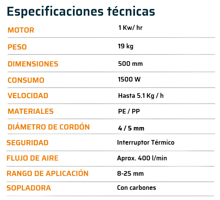 Tabla de especificaciones técnicas de una máquina de soldar, listando peso, voltaje y materiales.