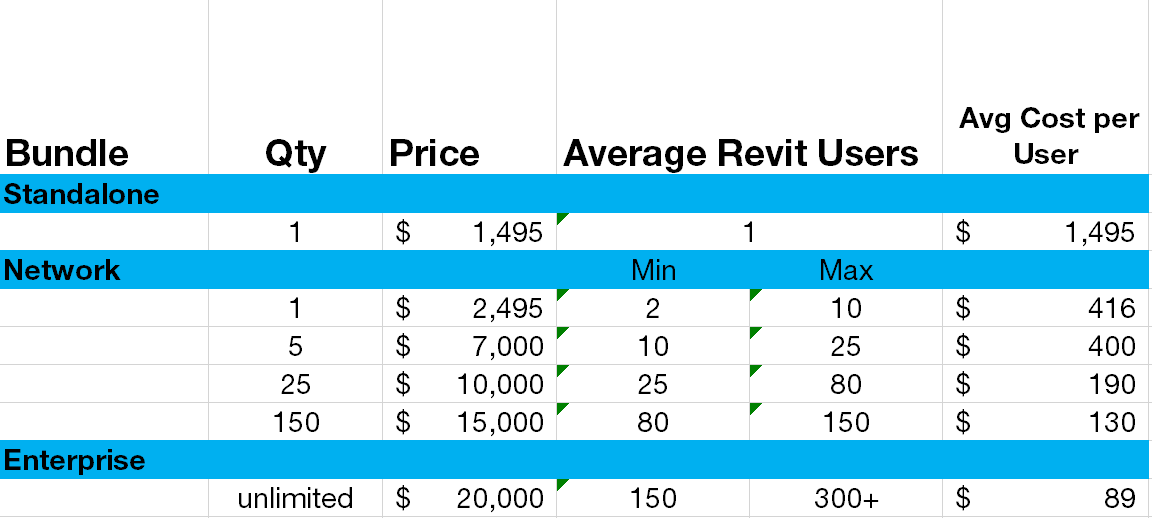 Ideate Software bundle cost table snapshot