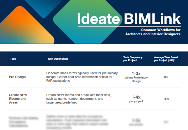 Ideate BIMLink Survey Results
