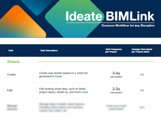Ideate BIMLink Survey Results