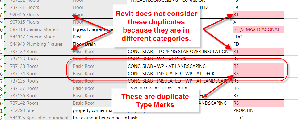 Duplicate Marks in Excel