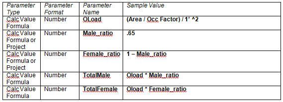 Parameter Format