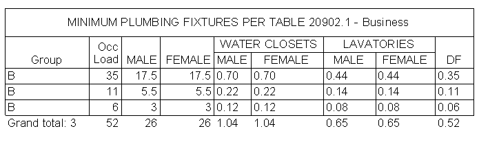 Minimum Plumbing Fixtures Per Table
