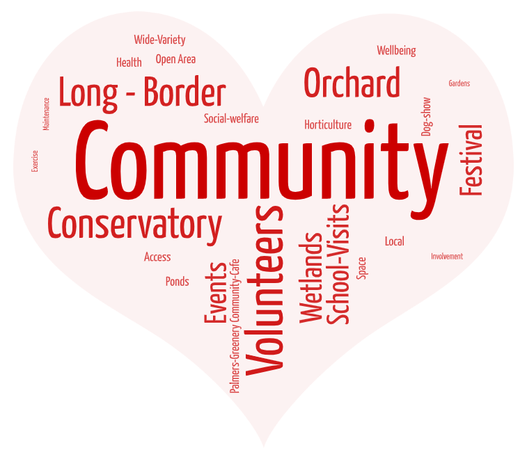 Word cloud showing positive sentiments about Broomfield Park 