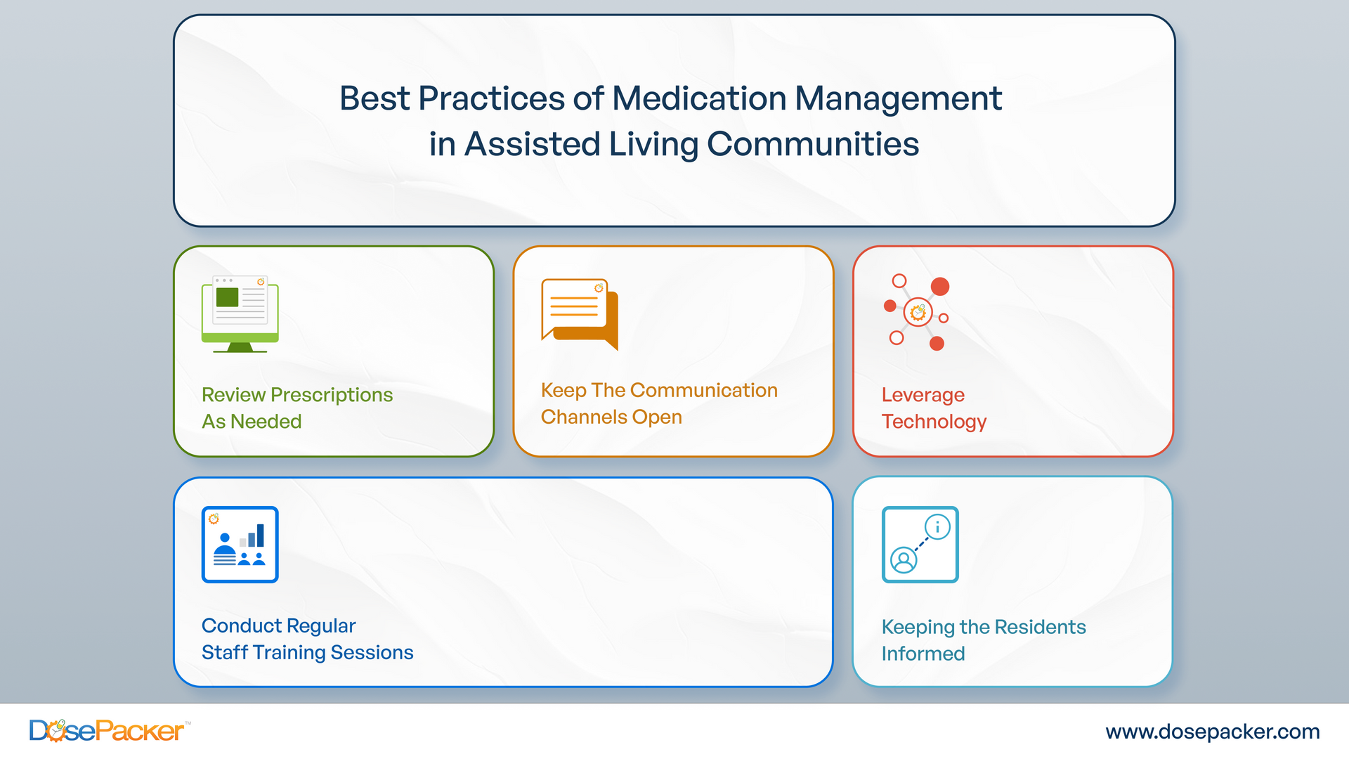 Medication Management Best Practices in Assisted Living