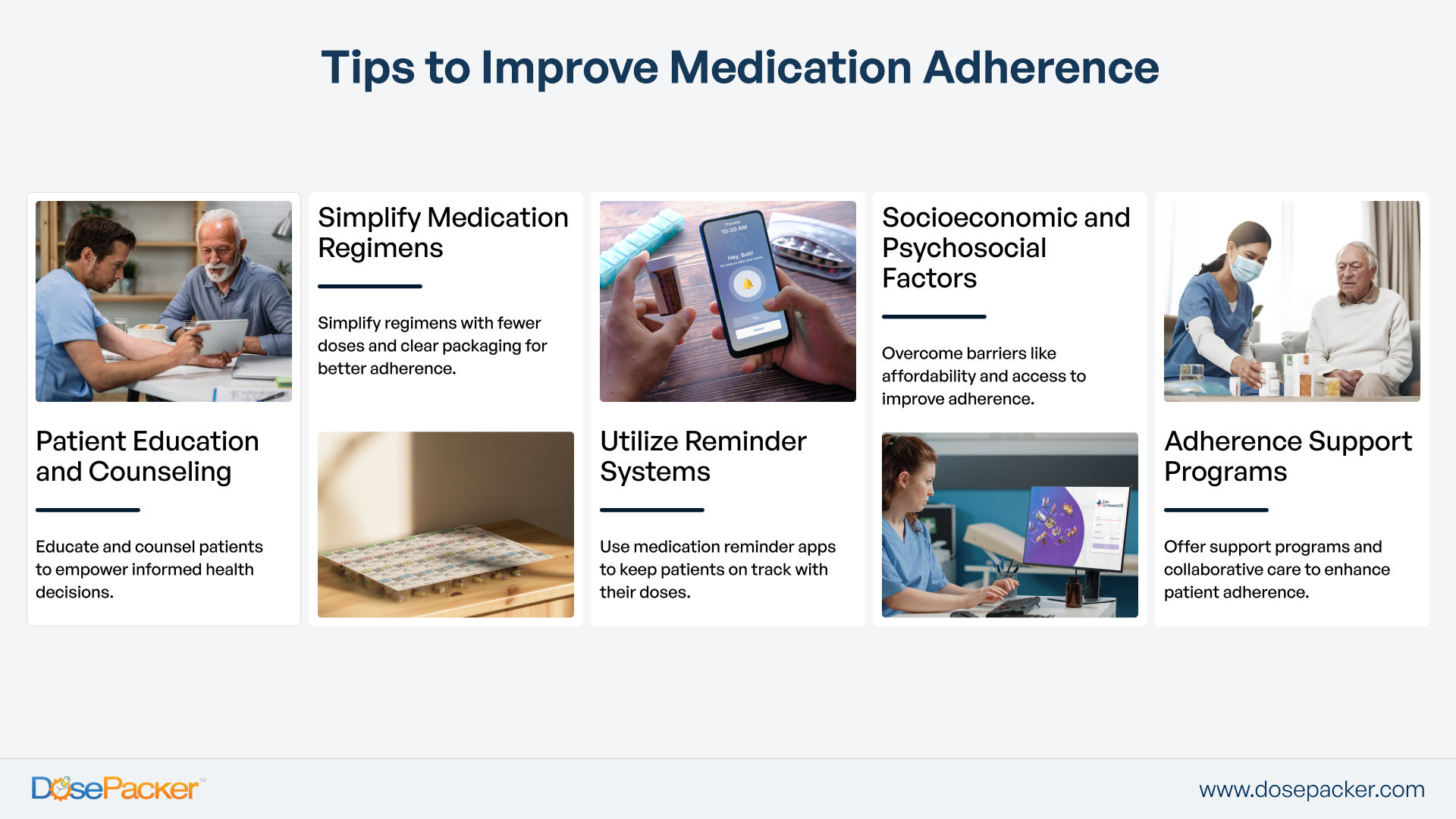 Medication Adherence: Enhancing Patient Outcomes And Cutting Costs