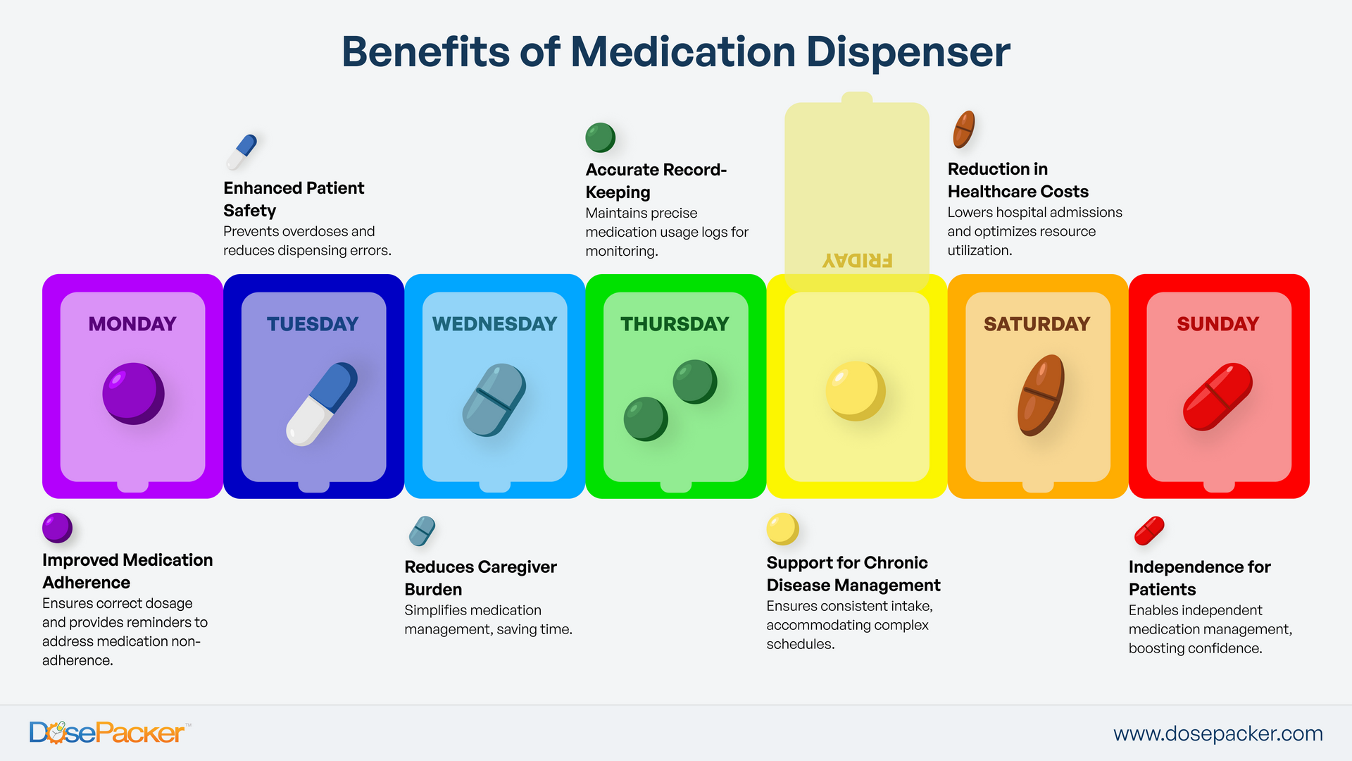 Advantages of Medication Dispensers