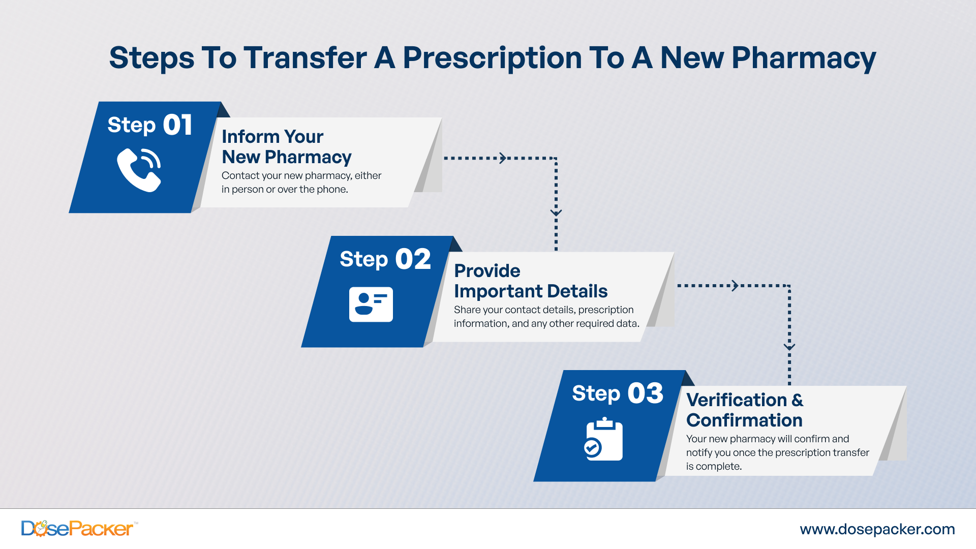 Steps to Switch a Pharmacy