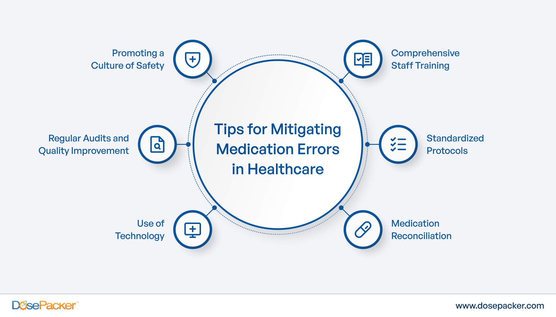 Tips to Reduce Medication Errors in Healthcare