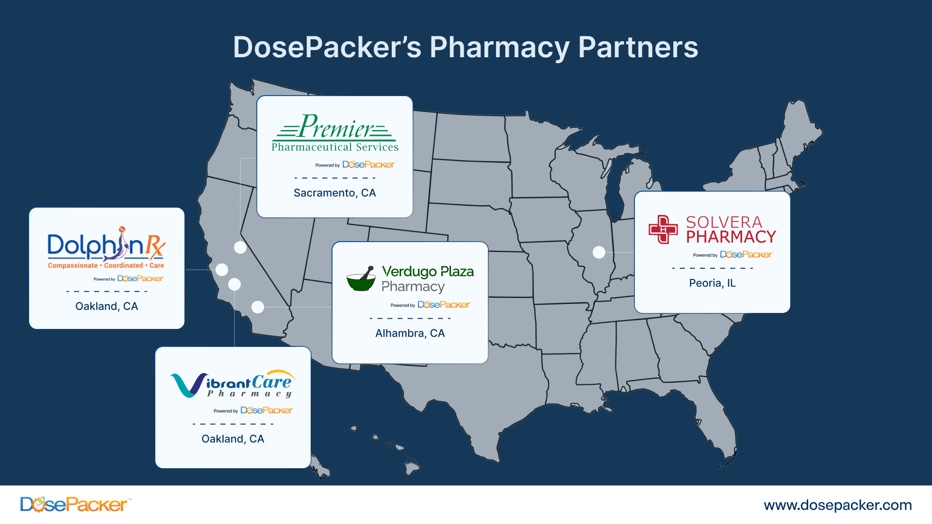 DosePacker Pharmacies