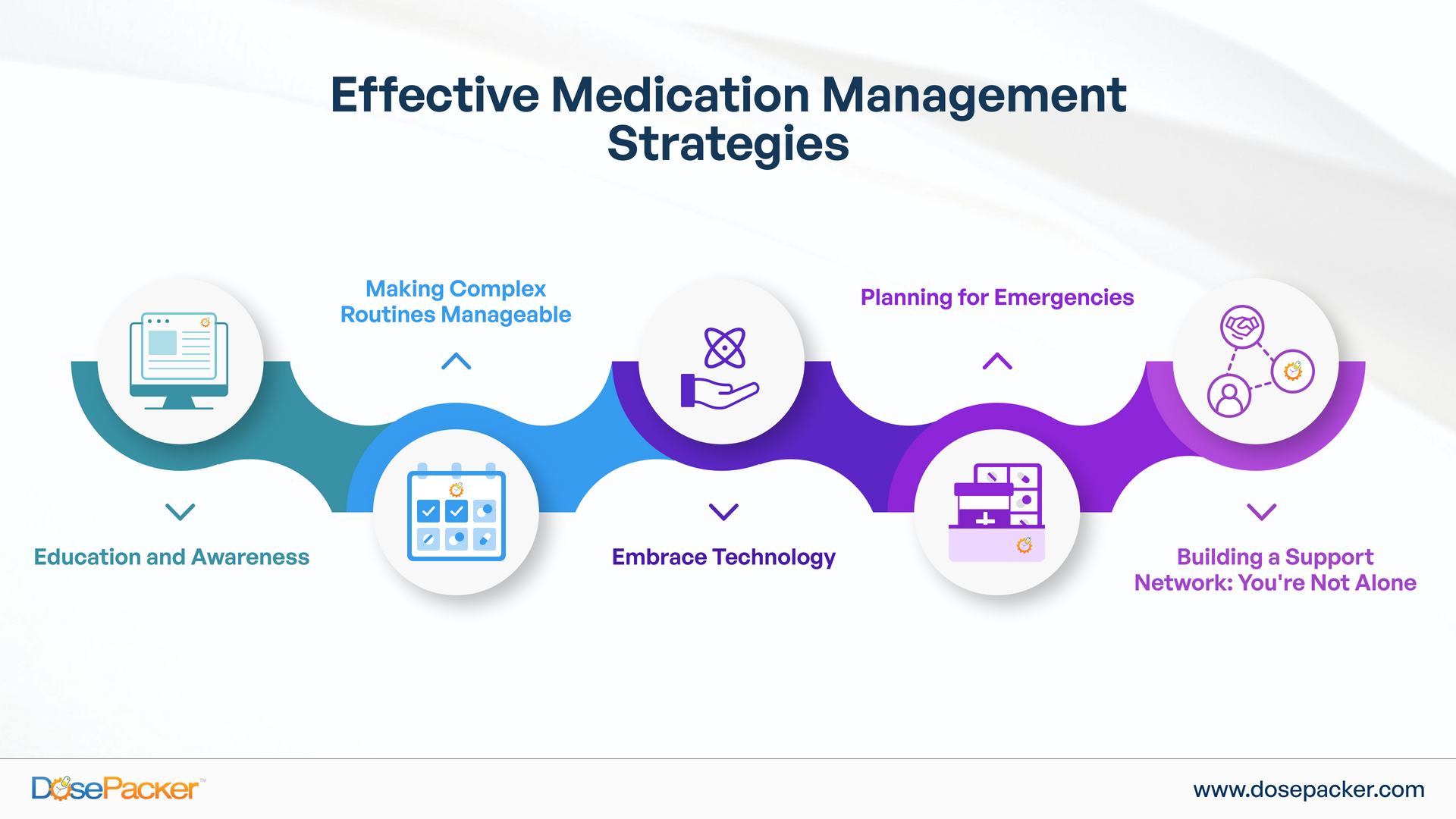 Effective medication management strategies