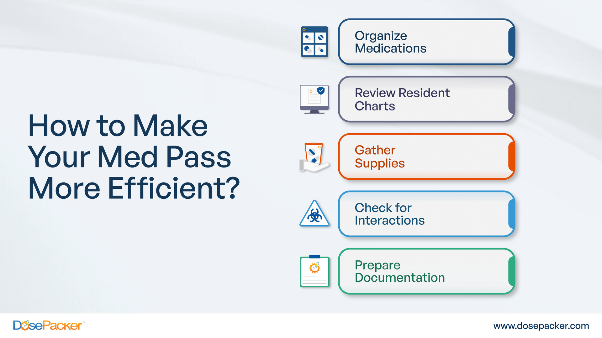 How to make Med Pass efficient?