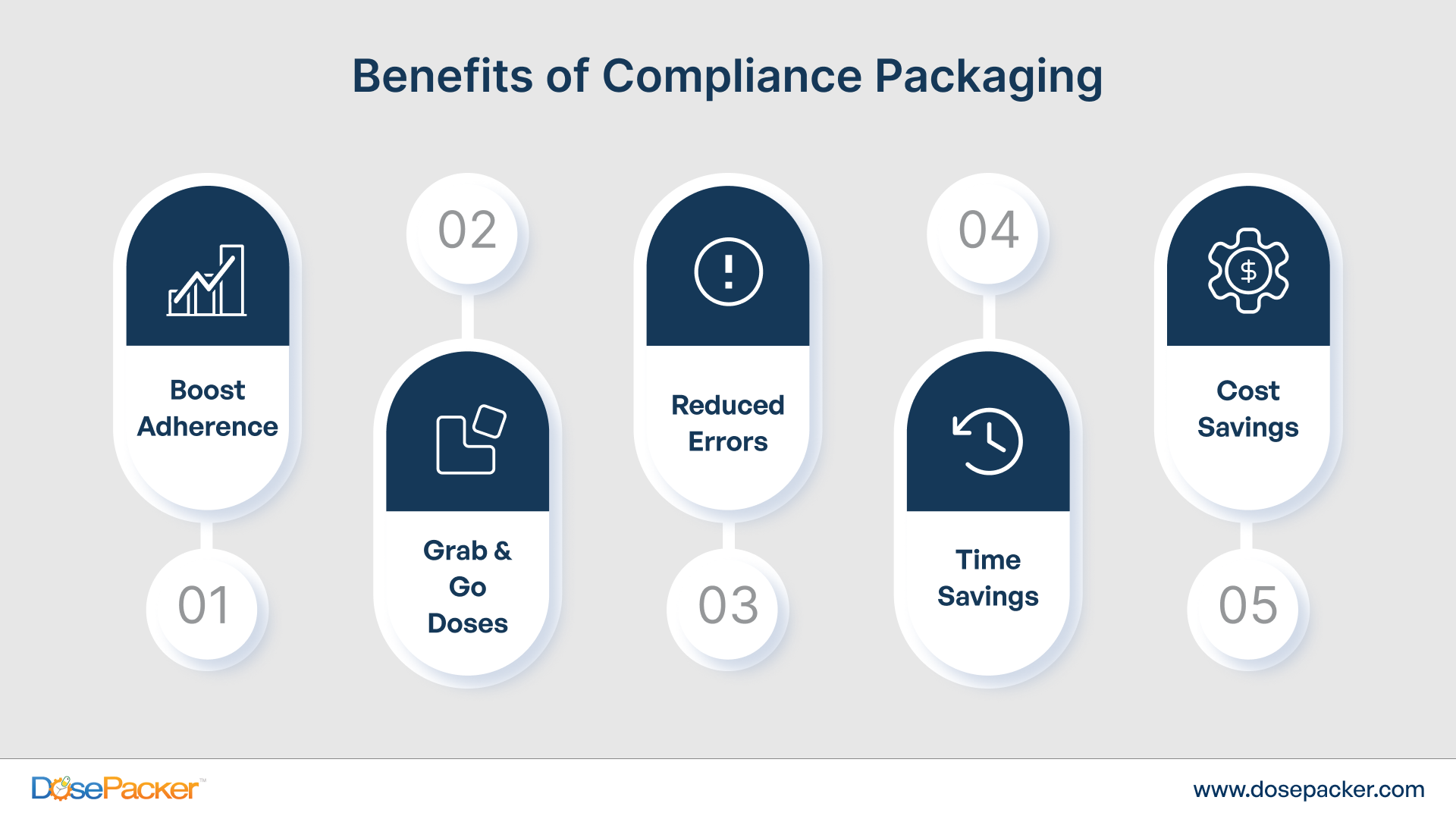 Benefits of Compliance Packaging