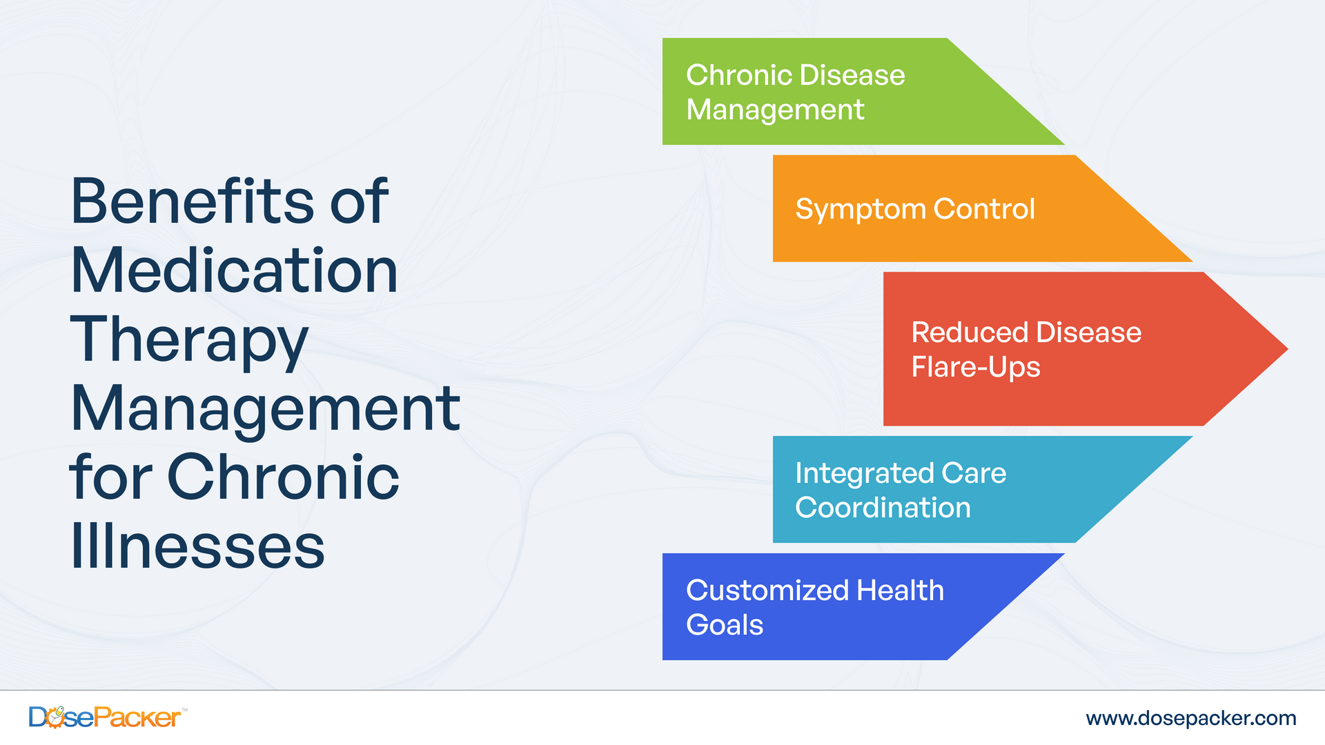 Benefits of MTM