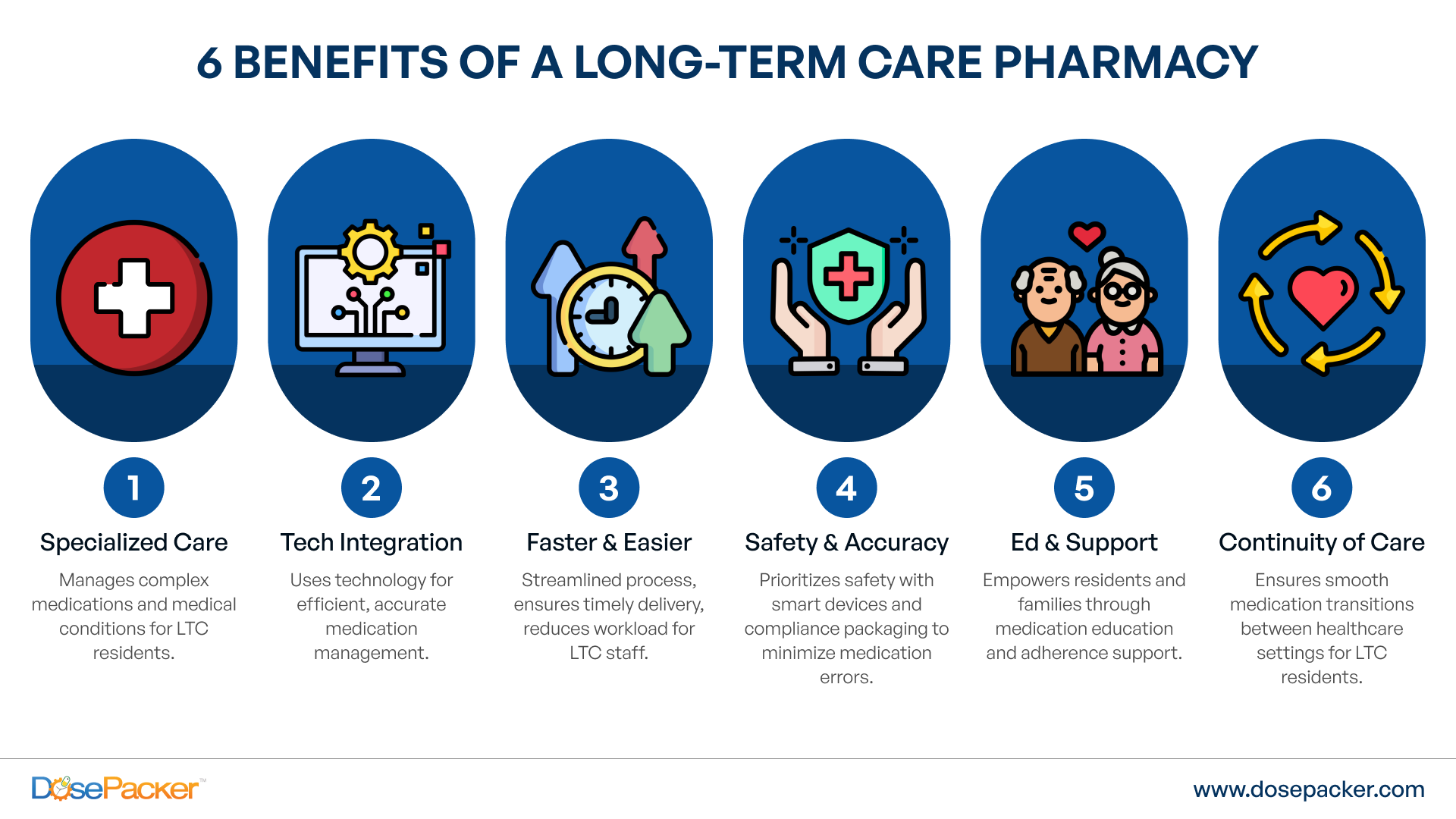 Long Term Care Pharmacy Benefits