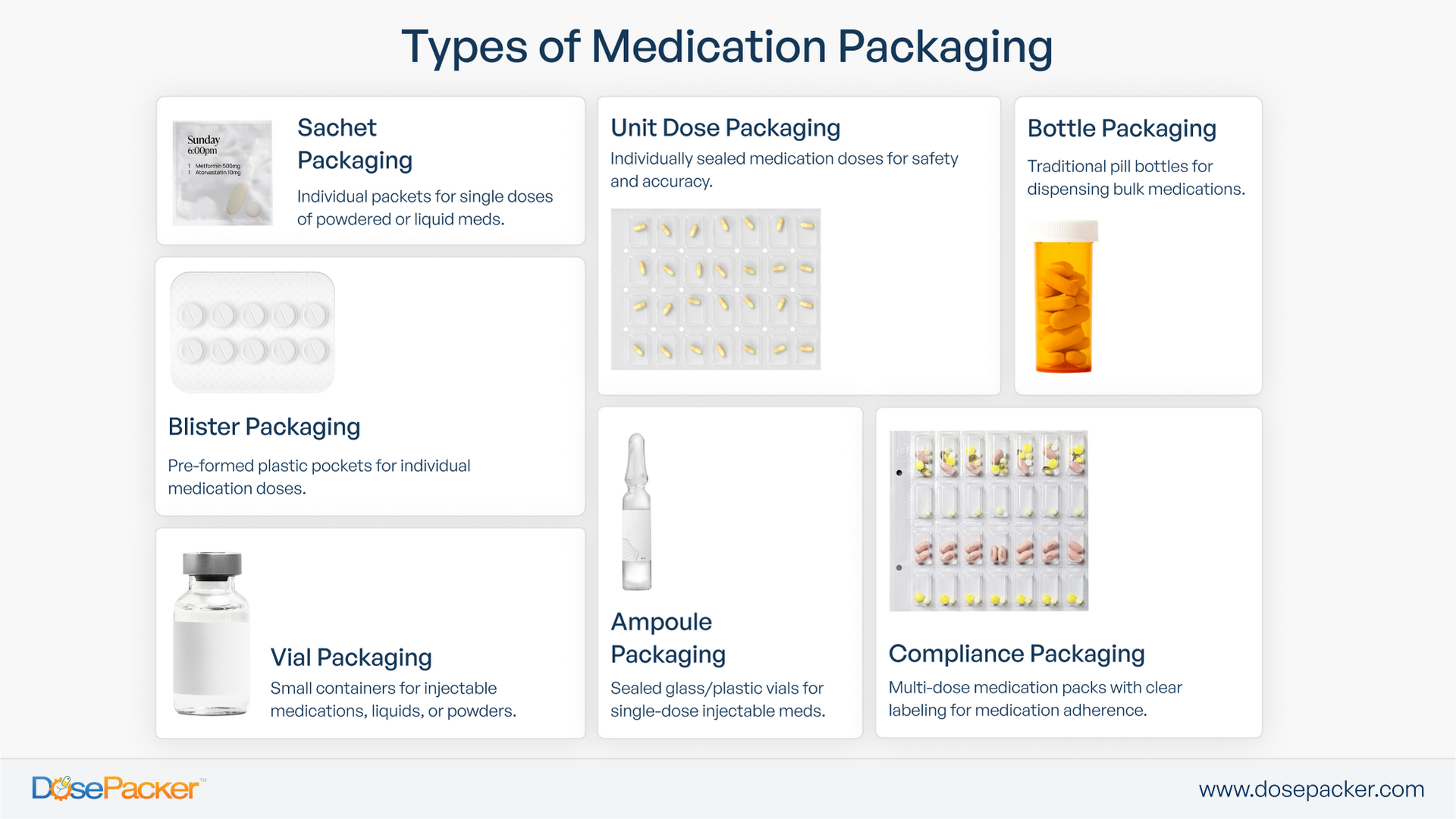 Different Types of Medication Packaging
