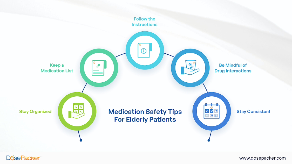 Medication Safety Tips For Elderly Patients
