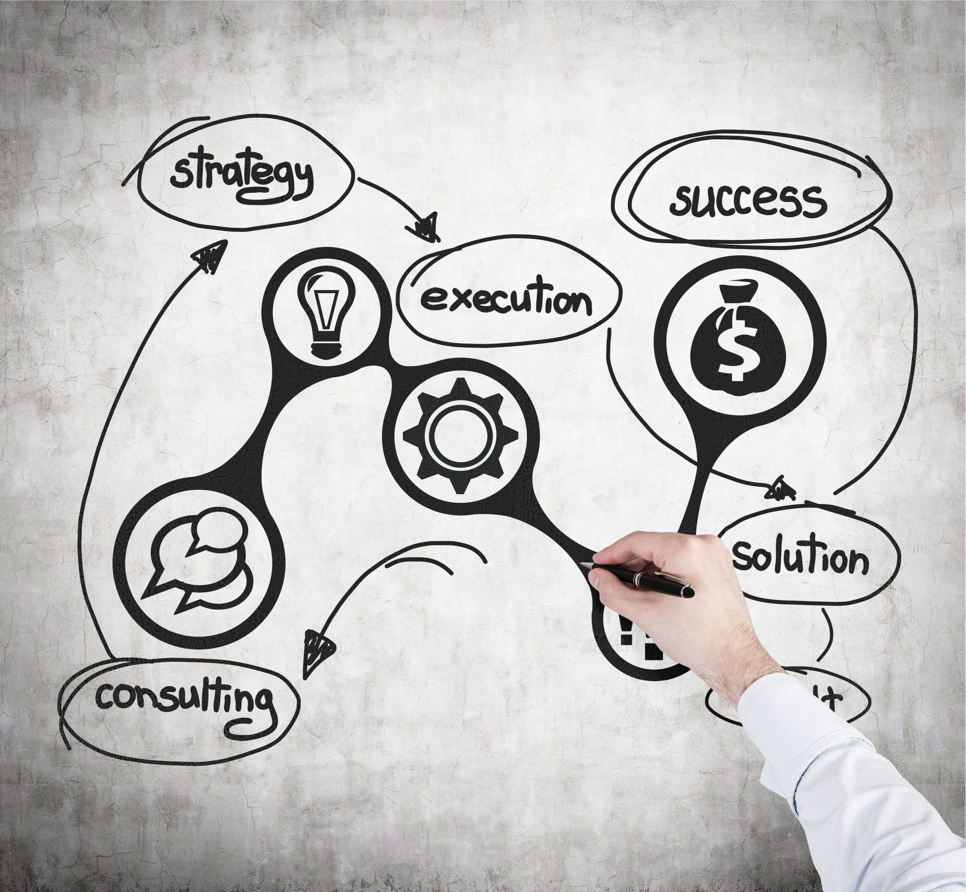 Strategy