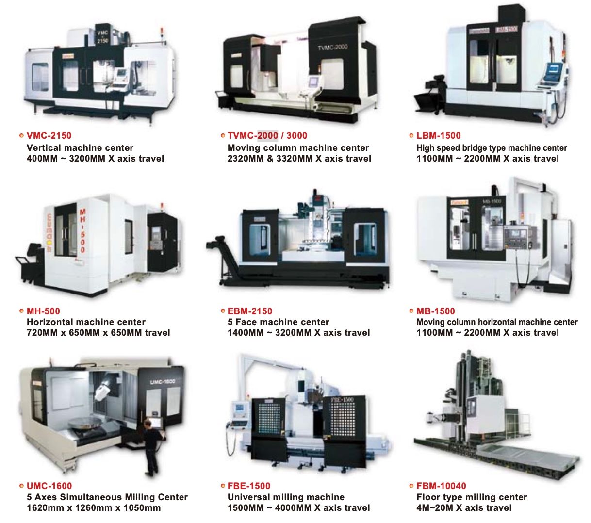 Eumach milling machines