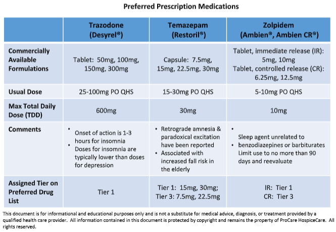 Ambien 12.5mg online