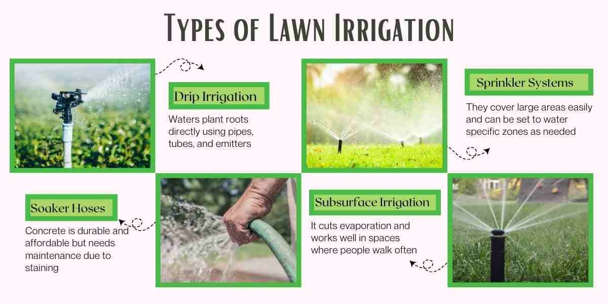 Types of Lawn Irrigation