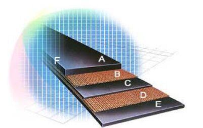 Multi-Ply Conveyor Belt — Conveyor Maintenance Services In Bohle, QLD