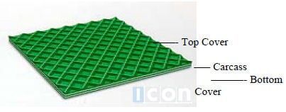 PVC & PU Lightweight Conveyor Belts — Conveyor Maintenance Services In Bohle, QLD