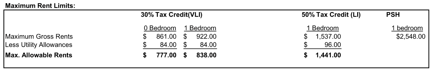 Table showing financial data with columns for 30% Tax Credit, 65% Tax Credit, and PAM.