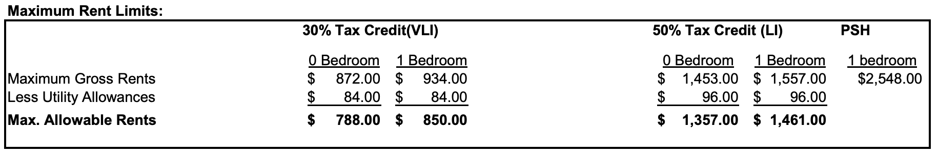  spreadsheet table with rows of numbers and columns of rent limits for 555 senior living