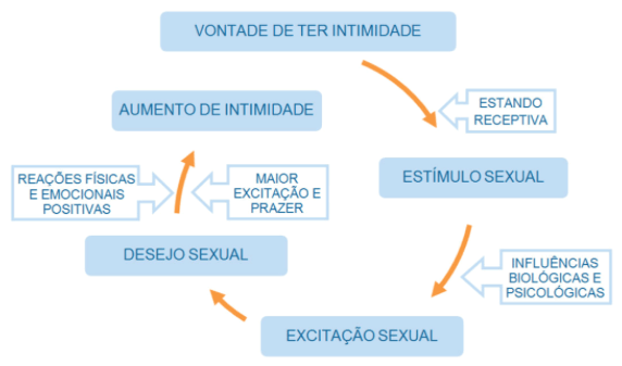 dra-juliana-ribeiro-resposta-sexual-feminina