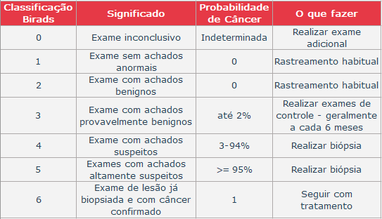 resultado-mamografia-dra-juliana-ribeiro-ginecologista-sao-paulo