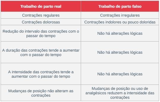 Sinais de que você entrou em trabalho de parto - Blog da CordVida