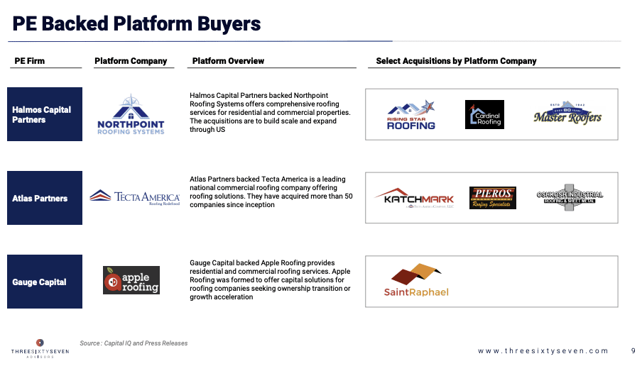 PE-backed platform buyers: chart with names of PE firms, platform companies, overviews, and selected acquisitions.