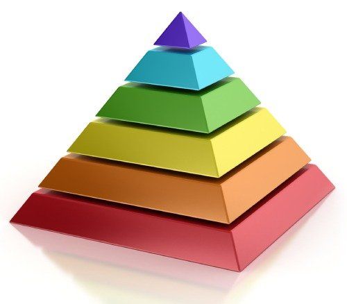 piramide aziendale