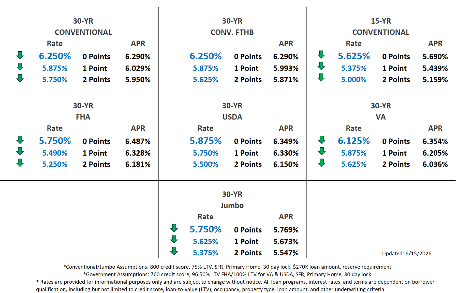 Rate Chart Rate Chart