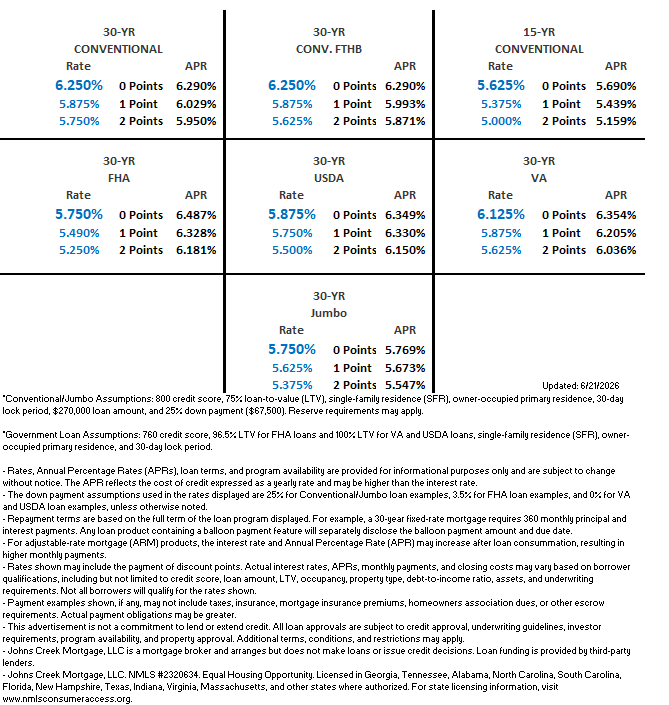 Rate Chart